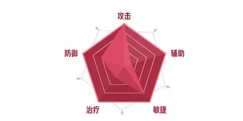 二之国交错世界角色系统一览 二之国交错世界全人物汇总