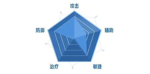二之国交错世界角色系统一览 二之国交错世界全人物汇总