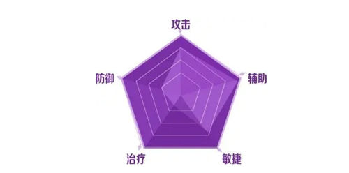 二之国交错世界角色系统一览 二之国交错世界全人物汇总