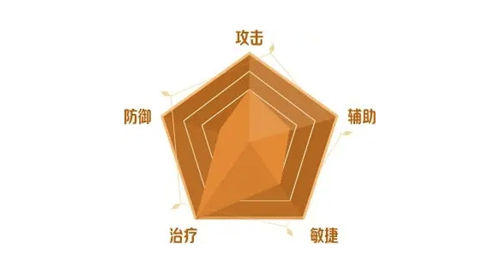 二之国交错世界角色系统一览 二之国交错世界全人物汇总