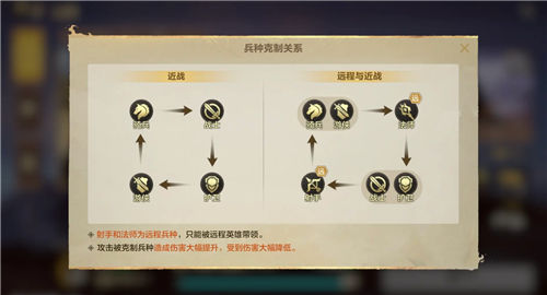 《魔法门之英雄无敌:领主争霸》开荒指南 怎么开荒教程一览