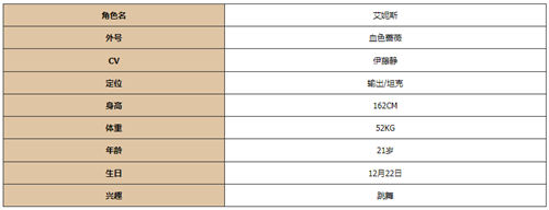 《灵魂潮汐》人物介绍 《灵魂潮汐》全人物图鉴一览