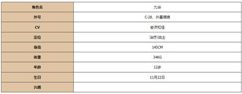 《灵魂潮汐》人物介绍 《灵魂潮汐》全人物图鉴一览