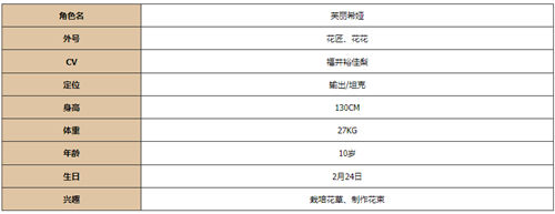 《灵魂潮汐》人物介绍 《灵魂潮汐》全人物图鉴一览
