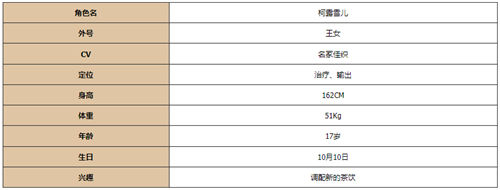 《灵魂潮汐》人物介绍 《灵魂潮汐》全人物图鉴一览