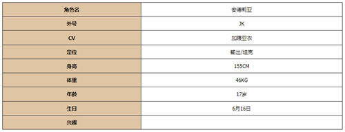 《灵魂潮汐》人物介绍 《灵魂潮汐》全人物图鉴一览