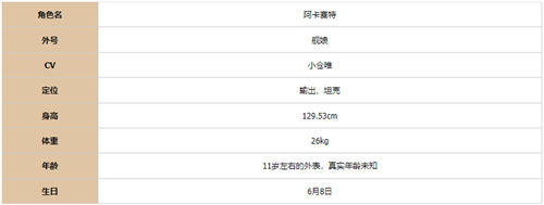 《灵魂潮汐》人物介绍 《灵魂潮汐》全人物图鉴一览