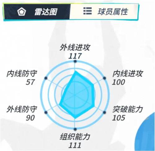 《全明星街球派对》拉文怎么玩 《全明星街球派对》拉文玩法搭配一览