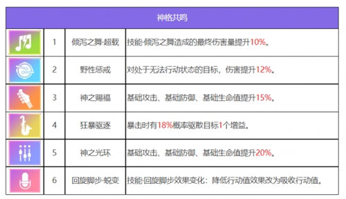 《众神派对》全角色图鉴 《众神派对》角色属性技能一览