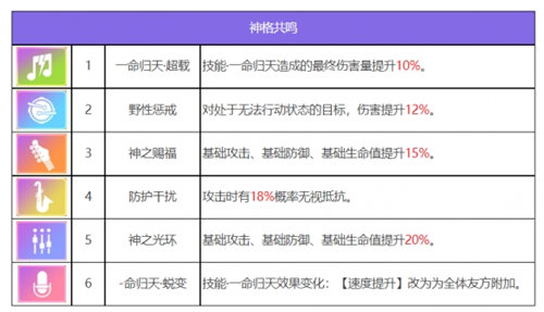 《众神派对》全角色图鉴 《众神派对》角色属性技能一览
