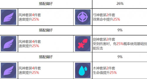 《众神派对》全角色图鉴 《众神派对》角色属性技能一览