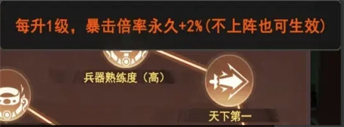 《剑侠问宗》成是非怎么玩？《剑侠问宗》成是非天赋加点介绍