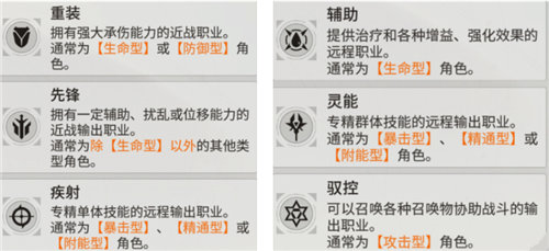 《星际52区》每日必做任务一览 角色排行榜及搭配汇总推荐