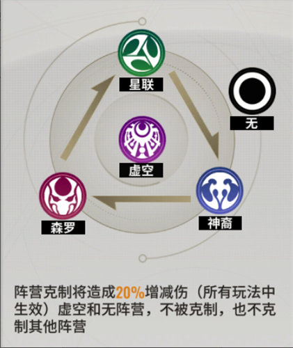 《星际52区》每日必做任务一览 角色排行榜及搭配汇总推荐