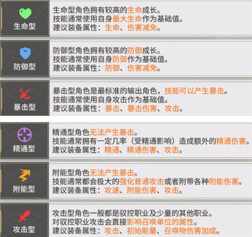 《星际52区》每日必做任务一览 角色排行榜及搭配汇总推荐