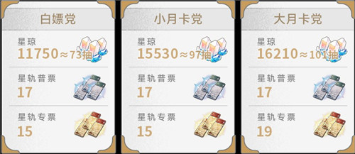 《崩坏：星穹铁道》2.2周年庆版本更新内容具体一览