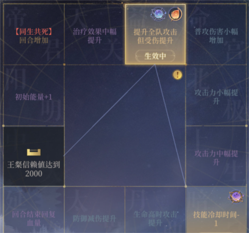 《代号鸢》地宫通用阵容推荐 代号鸢地宫通用阵容推荐3