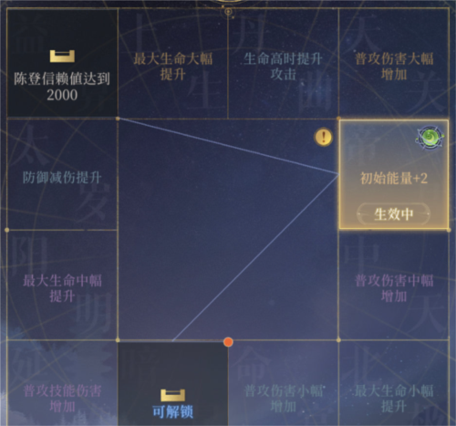 《代号鸢》地宫通用阵容推荐 代号鸢地宫通用阵容推荐2