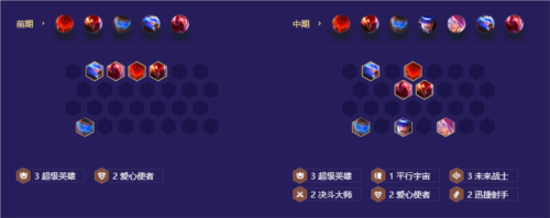 《金铲铲之战》超英未来射手玩法攻略 金铲铲之战超英未来射手怎么玩5