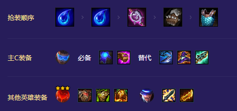 《金铲铲之战》超英未来射手玩法攻略 金铲铲之战超英未来射手怎么玩3