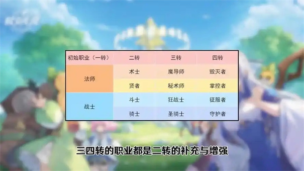 杖剑传说职业强度排行