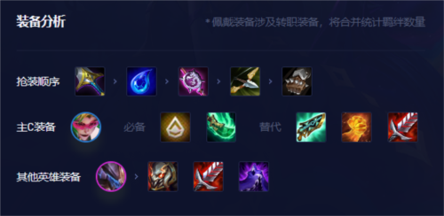 《金铲铲之战》s8.5ai转薇恩阵容玩法攻略 金铲铲之战s8.5ai转vn怎么玩2