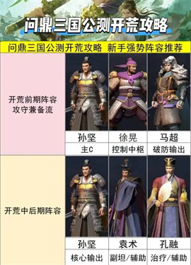 问鼎三国最强阵容搭配