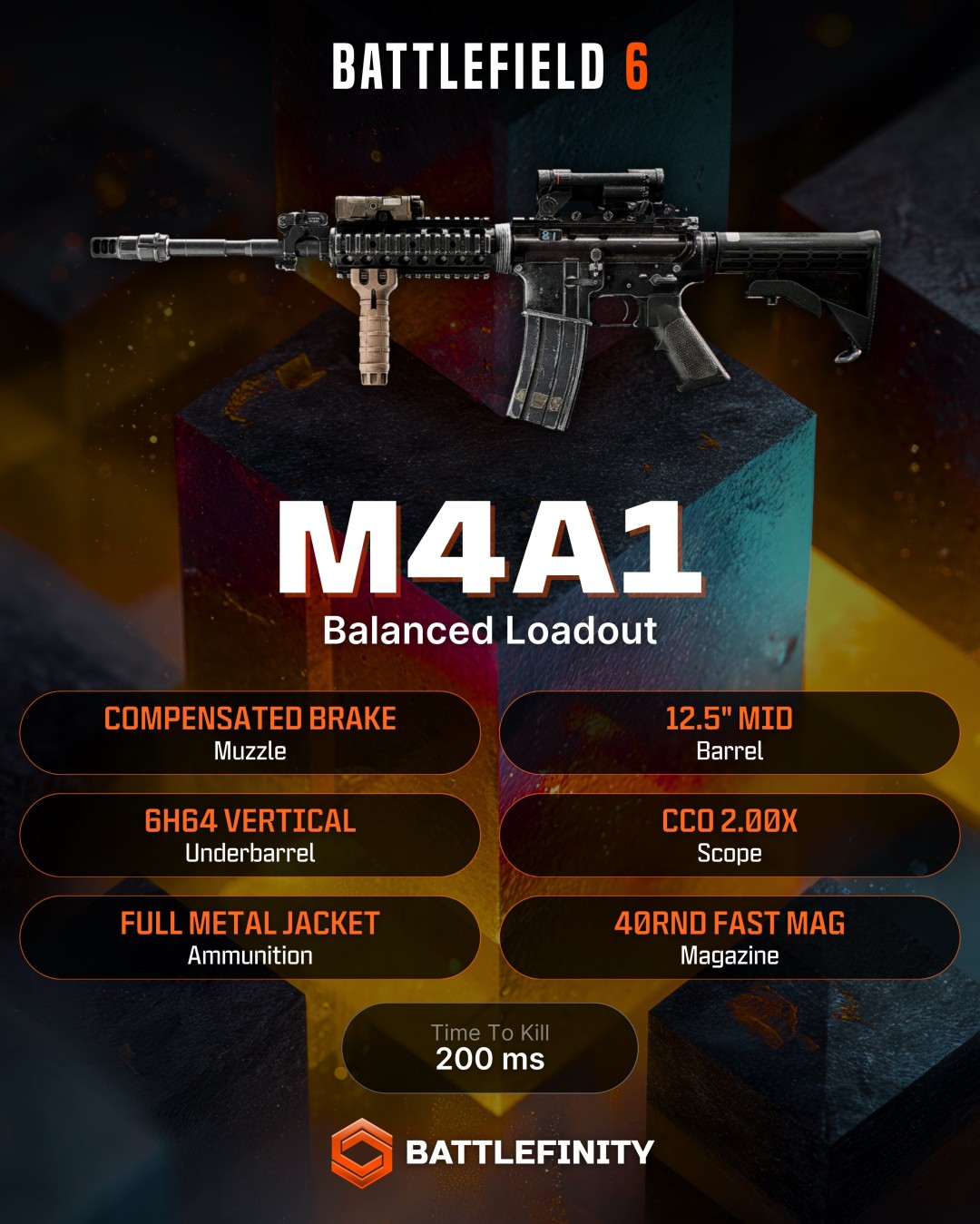 《战地6》beta测试武器配件推荐与实用技巧