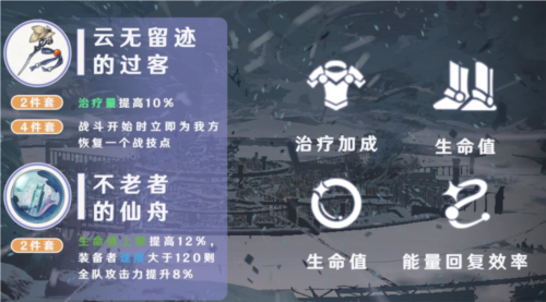 《崩坏星穹铁道》白露遗器选择推荐 崩坏星穹铁道白露遗器选择推荐