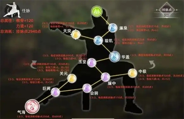 逸剑风云决经脉点推荐