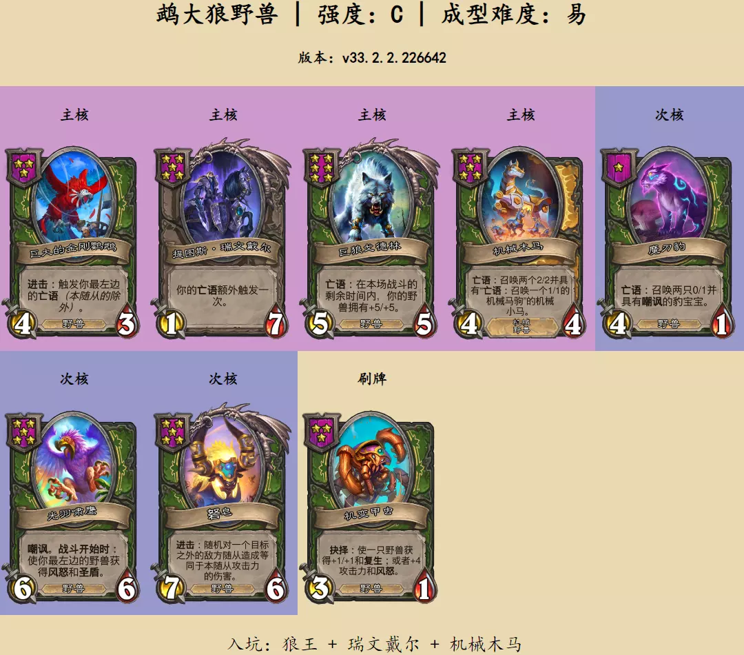 《炉石传说酒馆战棋》鹉大狼野兽阵容玩法指南
