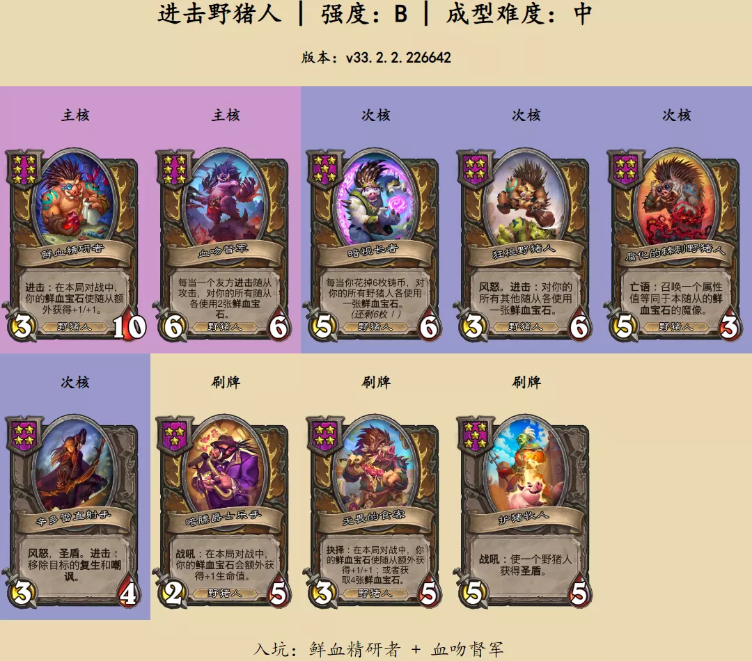 《炉石传说酒馆战棋》进击野猪人阵容玩法全攻略