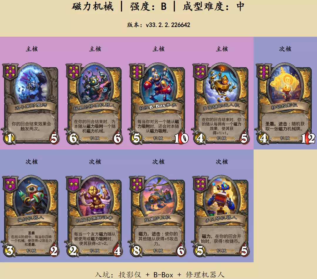 《炉石传说酒馆战棋》磁力机械阵容玩法指南