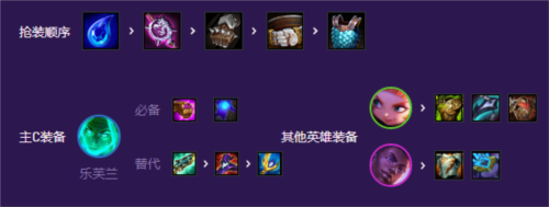 金铲铲之战黑客秘术ai妖姬阵容攻略4