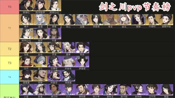 对决剑之川角色强度排行