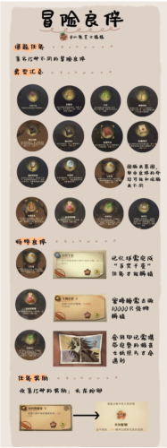 《哈利波特魔法觉醒》冒险良伴课题任务攻略 哈利波特魔法觉醒冒险良伴课题任务完成攻略1