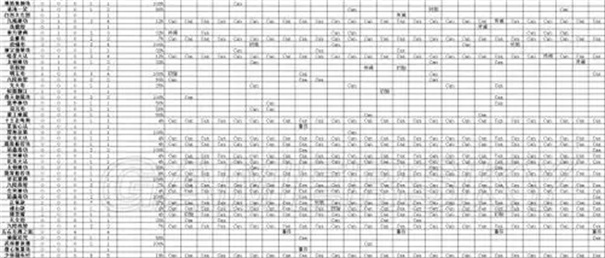 侠客风云传武功排名