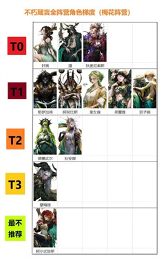 不朽箴言最值得练的5个英雄