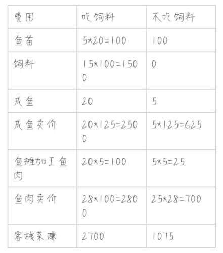 解忧小村落养鱼有什么用12