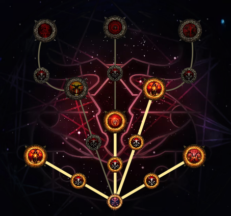 《流放之路2》030版本祭坛玩法深度指南