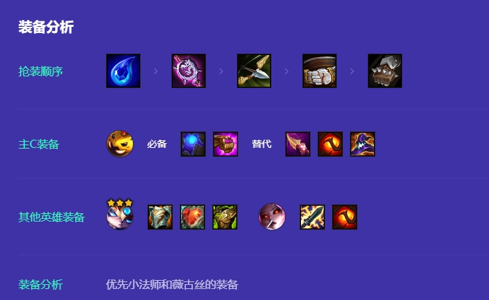 金铲铲之战s12小法阵容怎么搭配