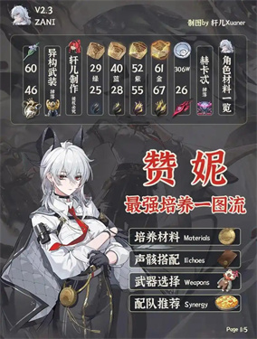 鸣潮赞妮值得培养吗