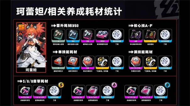 绝区零卢西娅培养材料