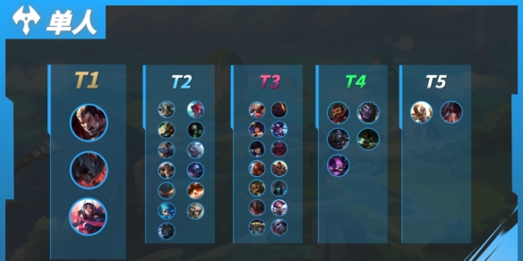 英雄联盟手游上路什么英雄厉害